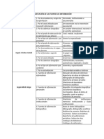 Clasificaciòn de Las Fuentes de Informaciòn