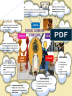 Mapa Mental Generalidades Del Derecho Comercial