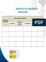 Matriz an+Ílisis Componentes Importantes