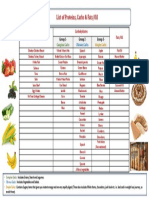 Protein Carbs and Fat Chart