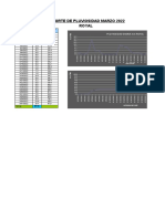 22.03 Datos Climaticos Royal Marzo 2022