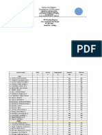 Republic of the Philippines Department of Education Reading Assessment Results