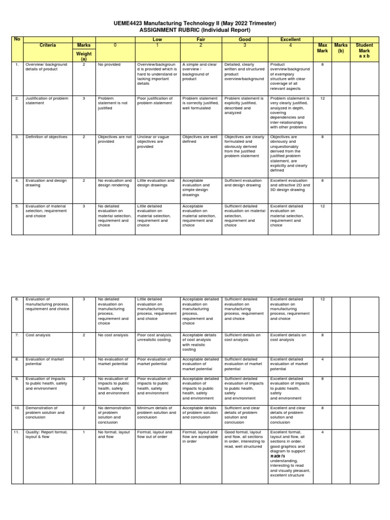 UEME4423 Manufacturing Technology II Assignment Individual Report Rubric 2022 PDF Cost