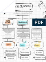 Fuentes Del DeRecho