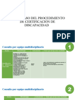 Paso A Paso Del Procedimiento de Certificacion de Discapacidad