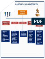 MAPA MENTAL DERECHOS LABORALES