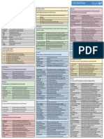 Sqlmap Cheat Sheet