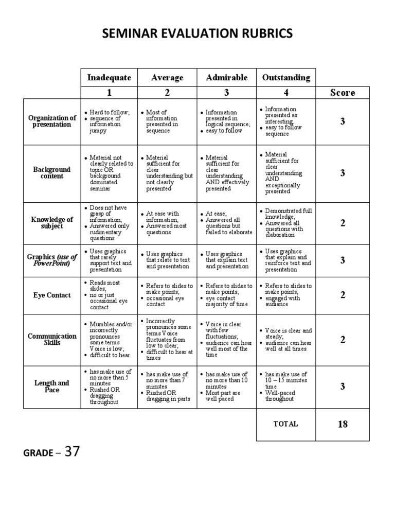 Seminar evaluation rubrics pdf