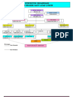 2 File Struktur Organisasi