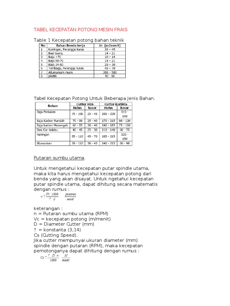 Tabel Kecepatan Potong Mesin Frais