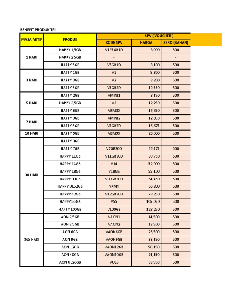 Benefit Voucher Tri PDF