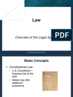 Law Overview Rights
