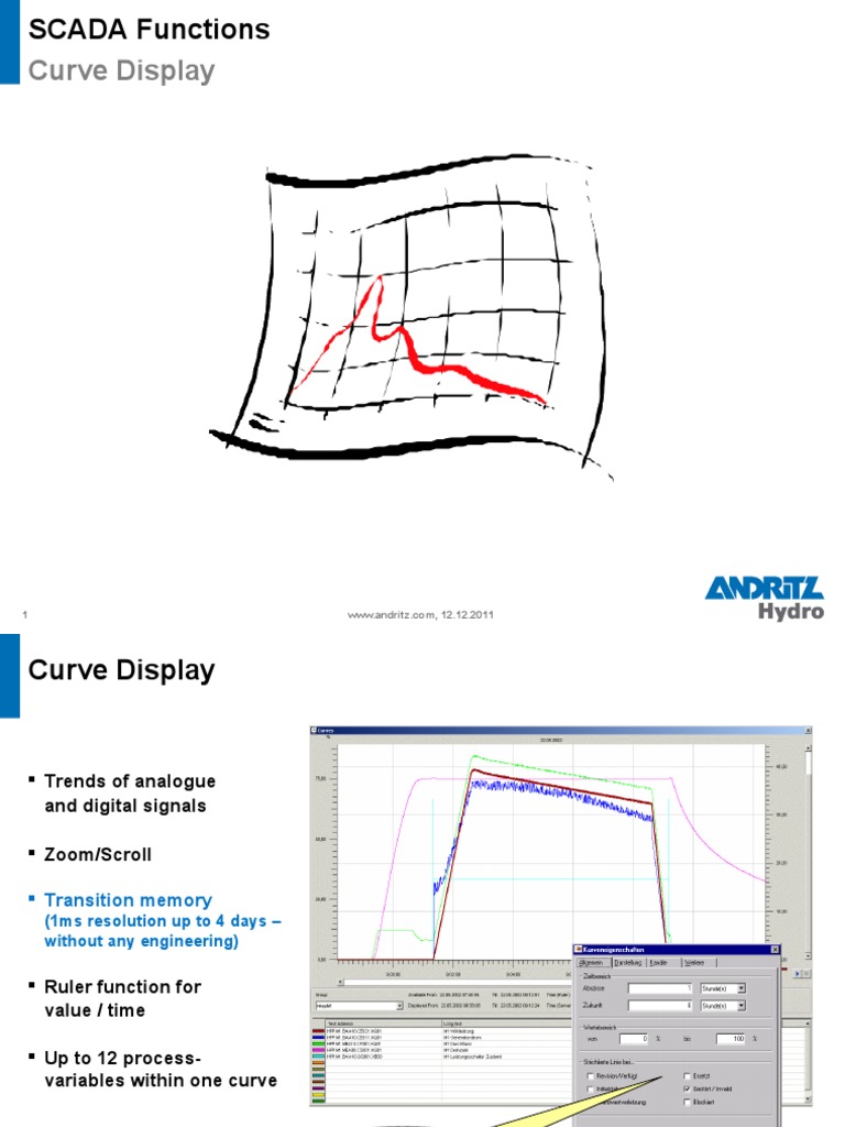 08 SCALA Curves | PDF