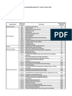 Review Sustainability Report PT. Antam Tahun 2021