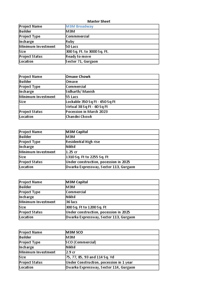 An extensive list of residential and commercial real estate projects