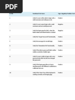 Functional Test Cases