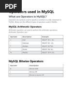 Operators in MySQL