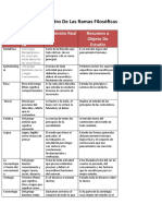 Cuadro de Las Ramas Filosóficas