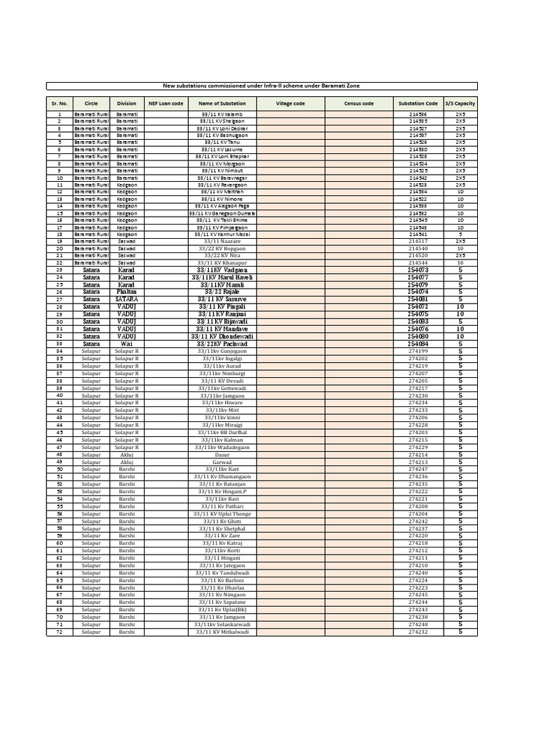 Yahoo Server Code Limit Authenticate Rate
