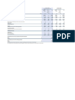 Group income statement and balance sheet analysis