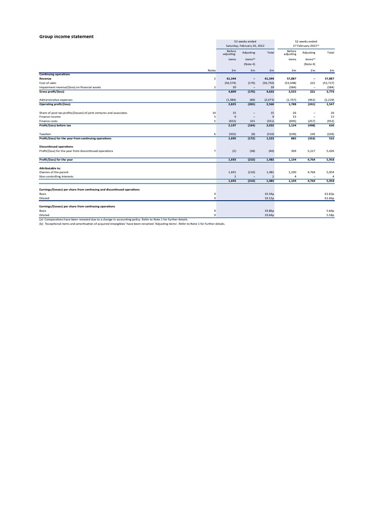 Tesco 2022 Ar Primary Statements | PDF | Equity (Finance) | Income ...