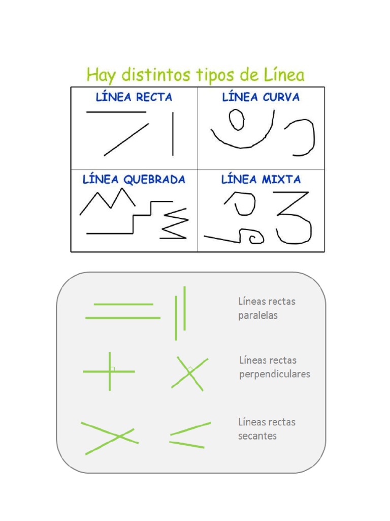 Las Lineas y Sus Inclinaciones | PDF