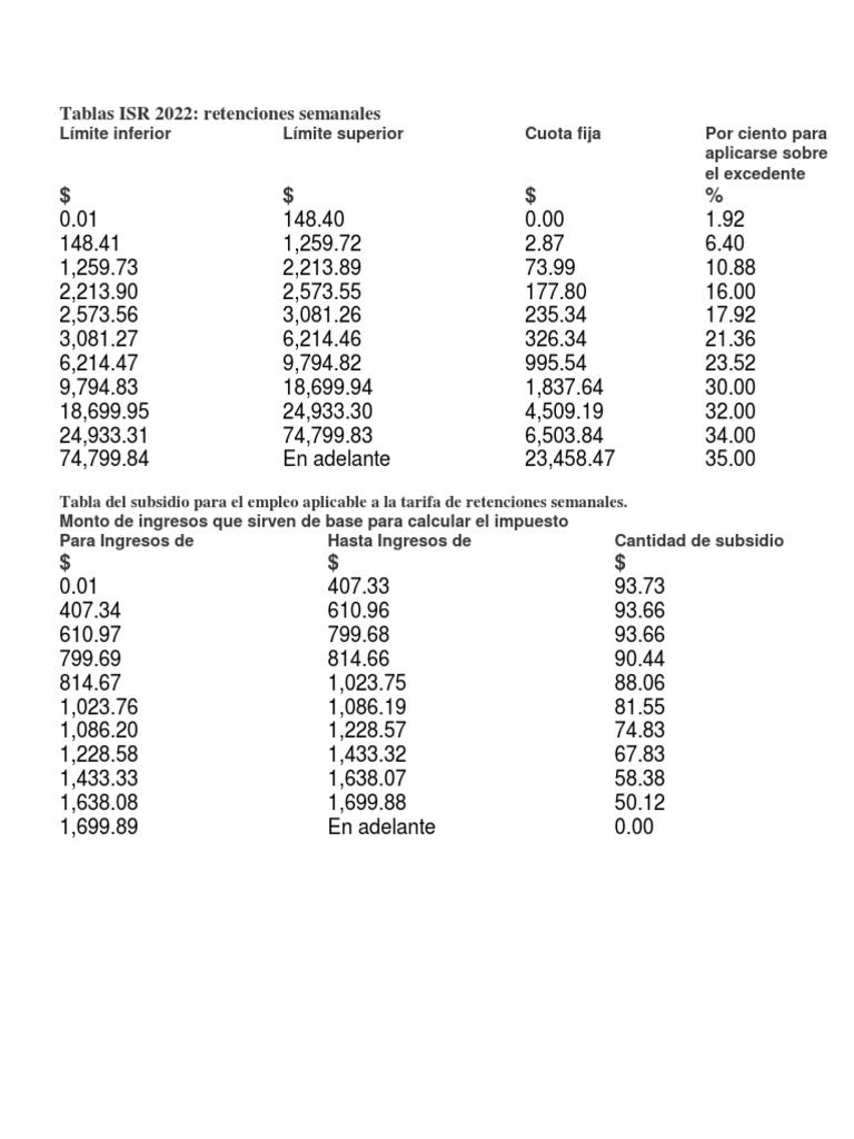 Tablas ISR 2022 Semanal y Quincenal PDF