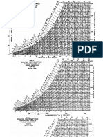 Tablas Psicrometricas