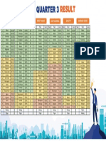 Ranking Q3 2022