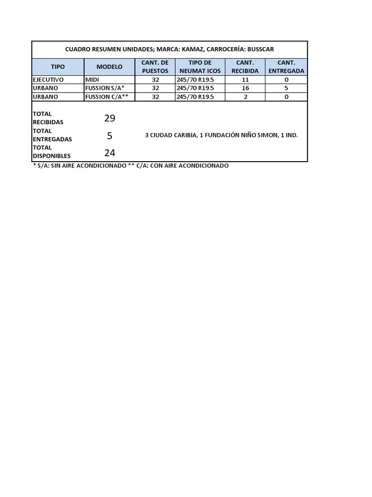 KAMAZ | PDF