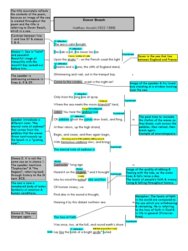 Dover Beach Analysis PDF Poetry Poetic Devices