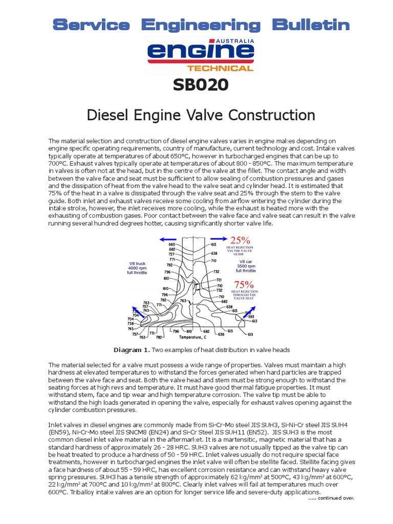 SB020 | PDF