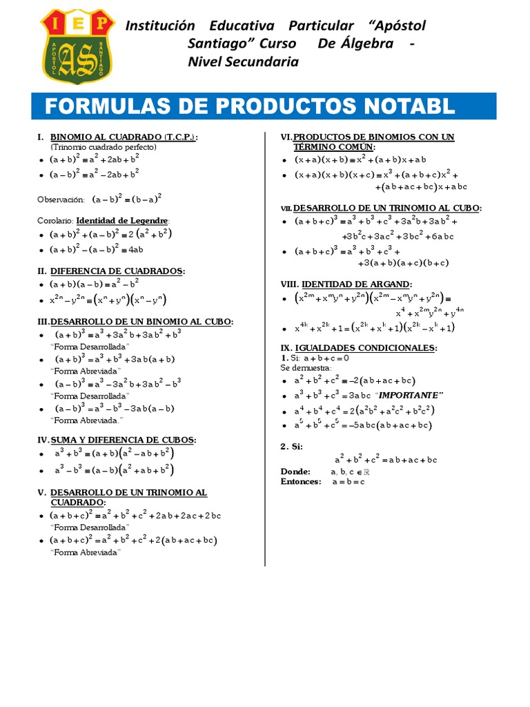 Formulas de productos notables pagina educativa pdf