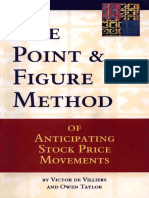 Point and Figure Charts