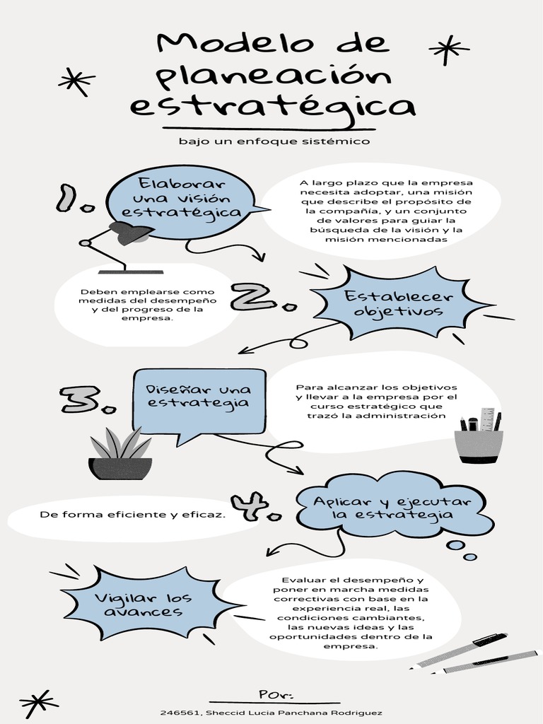 Modelo de Planeación Estratégica Efectiva | PDF