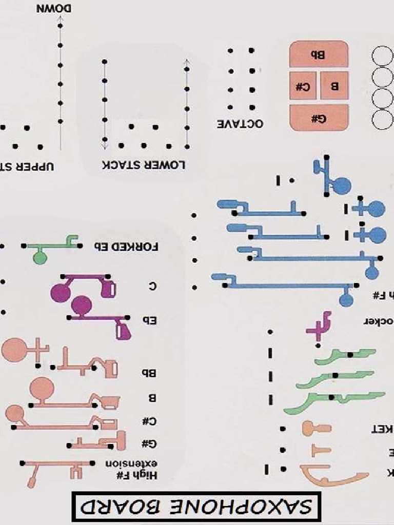 Saxophone Board | PDF