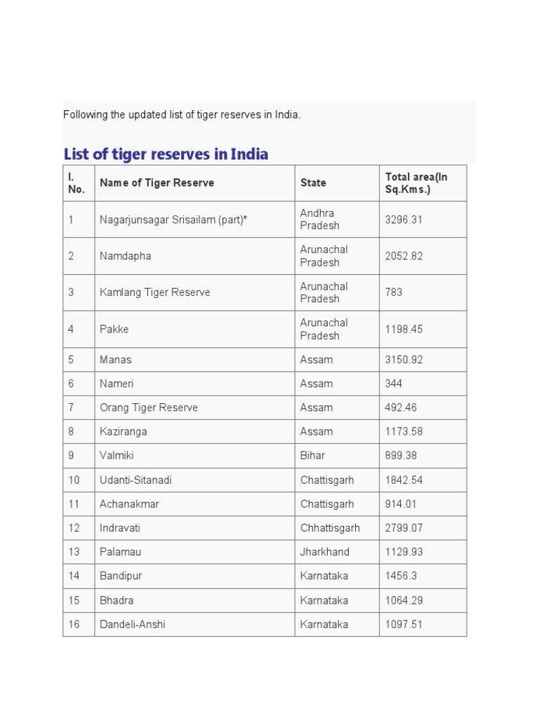 Following the updated list of tiger reserves in india pdf
