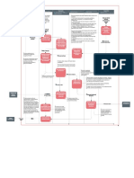 DIAGRAMA PRE-ABORDAJE Rev.01