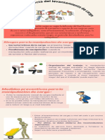 Manipulacion Correcta Del Levantamiento de Carga