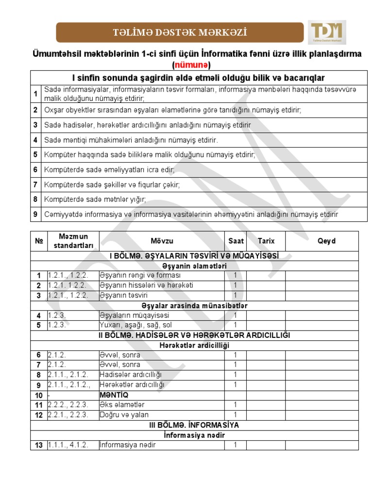 1 ci sinif nformatika illik plan pdf