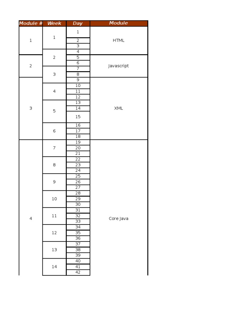 Java Course | PDF | Java (Programming Language) | Java Server Pages