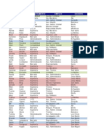 Filtros Por Color en Excel 2016