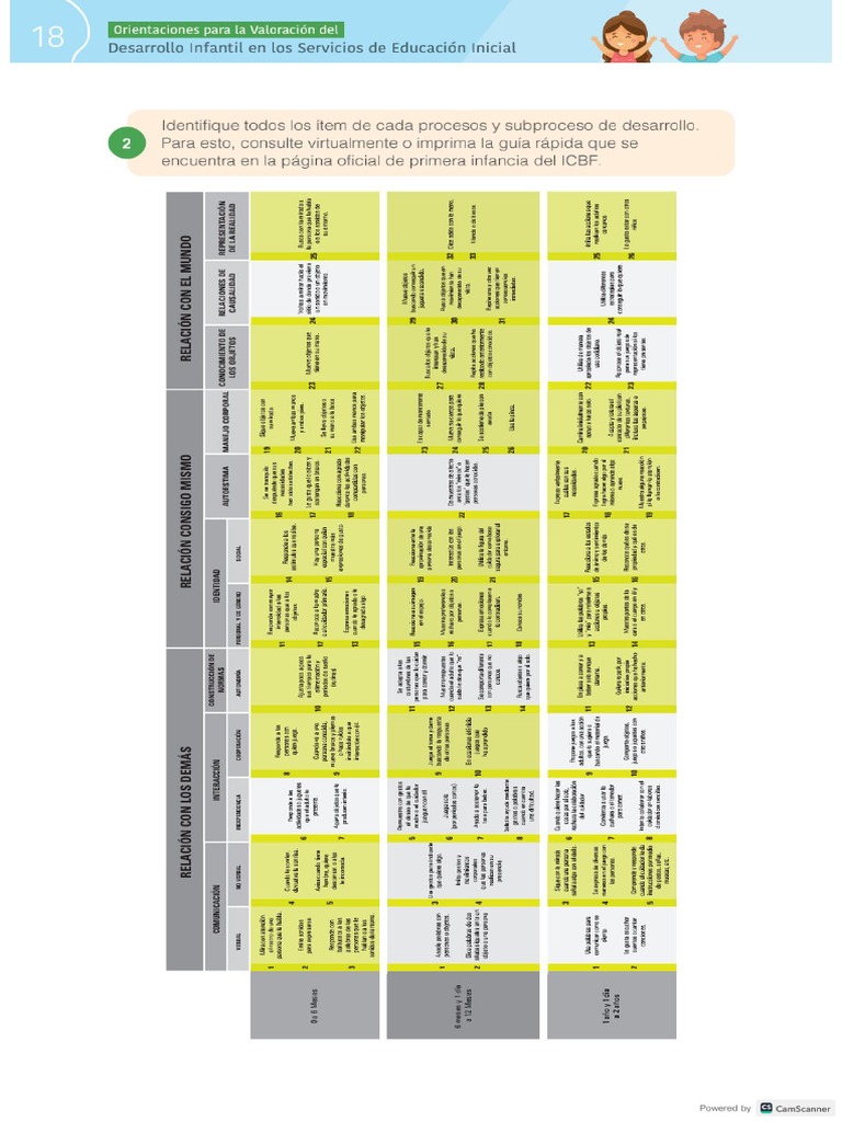 Orientaciones para La Valoracion Del Desarrollo Infantil en Los ...