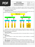 02 Classificação Dos Materiais