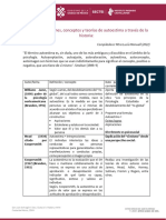 Algunas Definiciones Conceptos y Teorías de Autoestima A Través de La Historia - Manuell - 2022