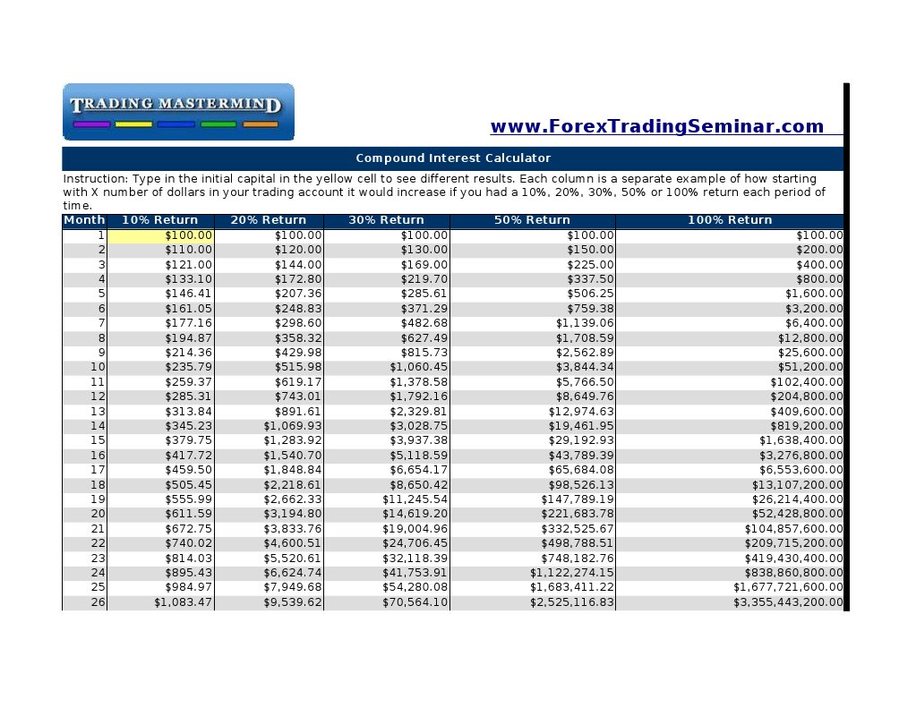 Compound Interest Calculator | PDF | Economics | Processes