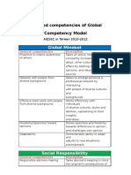 E. Detailed Competencies of Global Competency Model