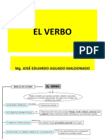 Verbo: concepto, formas y tipos en