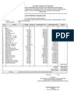 Hps Bugangan Tahap 2 - 20 Juli