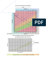 Curva de Valoración Del Imc Embarazo